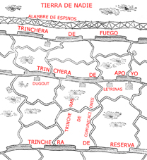 Diagrama de la disposición del frente