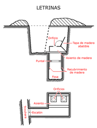 Diagrama de una letrina típica