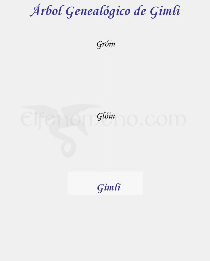 Árbol Genealógico de Gimli - Fenopaedia: la enciclopedia Tolkien de Elfenomeno.com