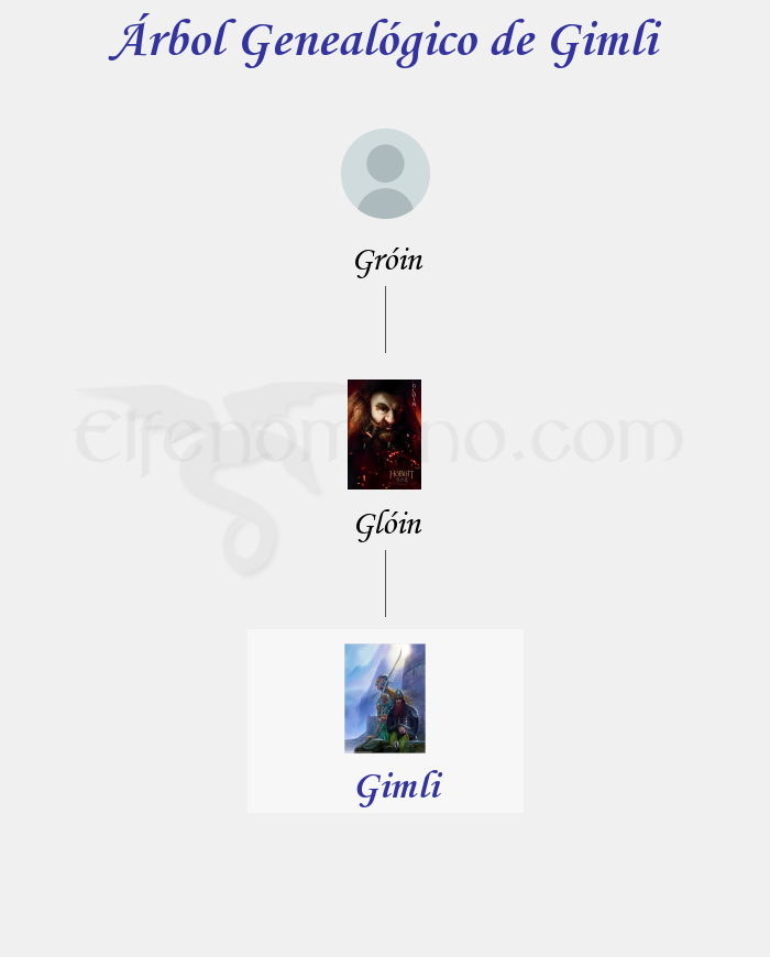 Árbol Genealógico de Gimli - Fenopaedia: la enciclopedia Tolkien de Elfenomeno.com