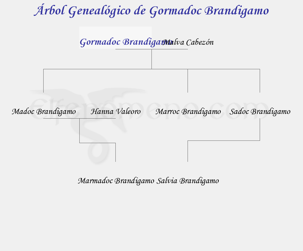 Árbol Genealógico de Gormadoc Brandigamo - Fenopaedia: la enciclopedia Tolkien de Elfenomeno.com