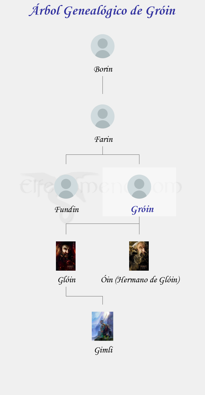 Árbol Genealógico de Gróin - Fenopaedia: la enciclopedia Tolkien de Elfenomeno.com