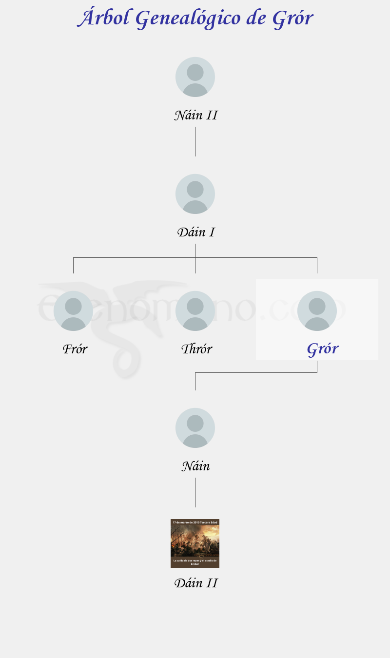 Árbol Genealógico de Grór - Fenopaedia: la enciclopedia Tolkien de Elfenomeno.com