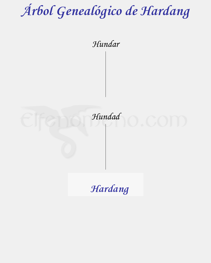Árbol Genealógico de Hardang - Fenopaedia: la enciclopedia Tolkien de Elfenomeno.com