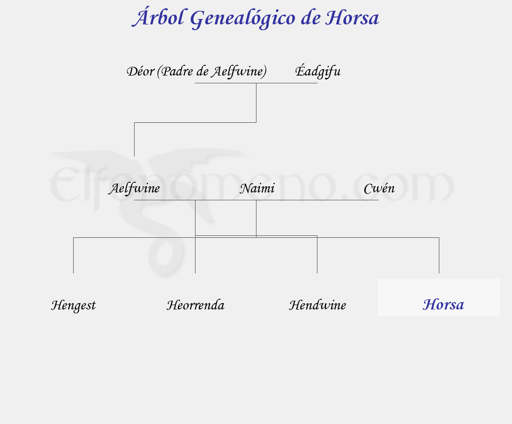 Árbol Genealógico de Horsa - Fenopaedia: la enciclopedia Tolkien de Elfenomeno.com