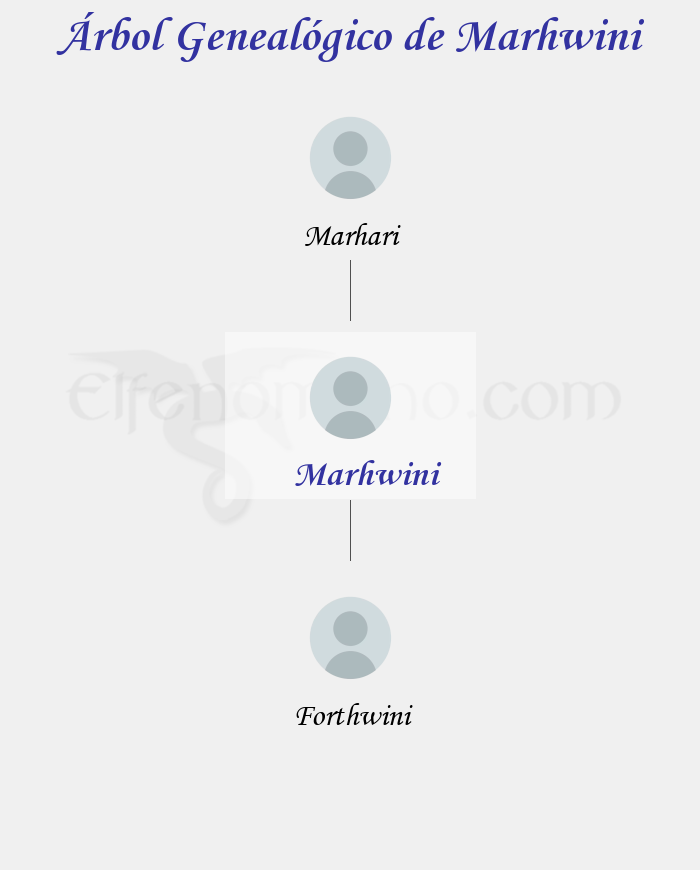 Árbol Genealógico de Marhwini - Fenopaedia: la enciclopedia Tolkien de Elfenomeno.com