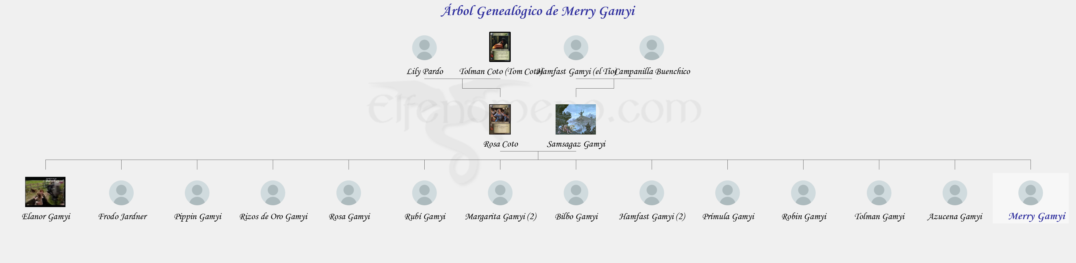 Árbol Genealógico de Merry Gamyi - Fenopaedia: la enciclopedia Tolkien de Elfenomeno.com