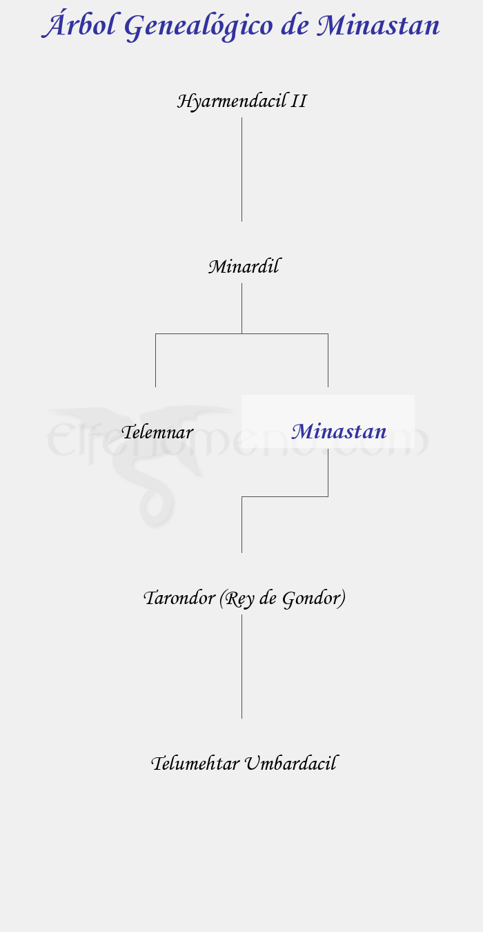 Árbol Genealógico de Minastan - Fenopaedia: la enciclopedia Tolkien de Elfenomeno.com