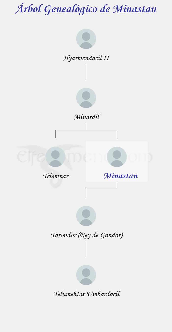 Árbol Genealógico de Minastan - Fenopaedia: la enciclopedia Tolkien de Elfenomeno.com