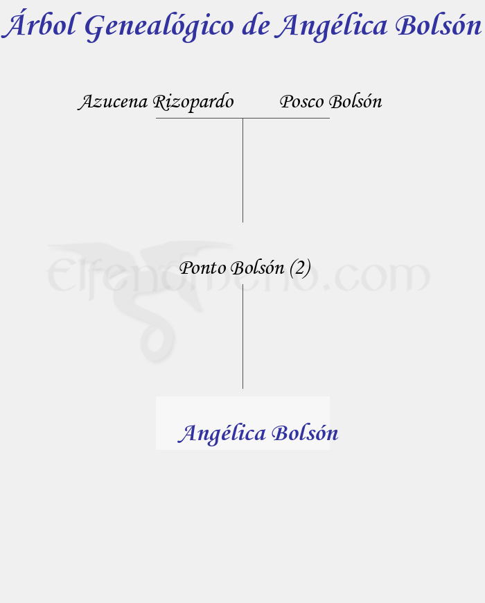 Árbol Genealógico de Angélica Bolsón - Fenopaedia: la enciclopedia Tolkien de Elfenomeno.com