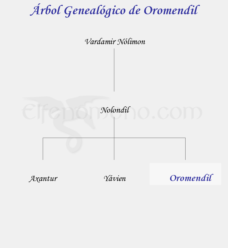 Árbol Genealógico de Oromendil - Fenopaedia: la enciclopedia Tolkien de Elfenomeno.com