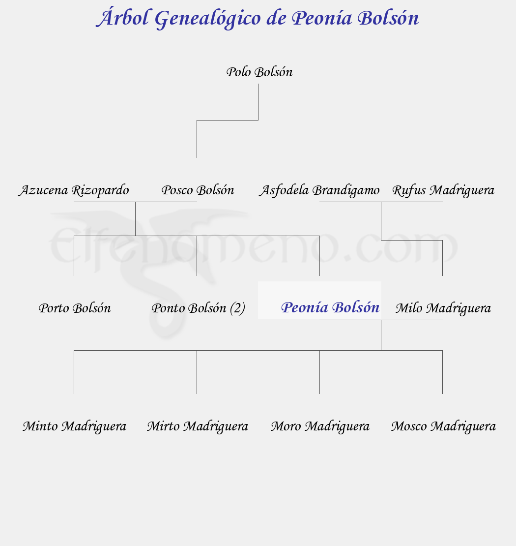 Árbol Genealógico de Peonía Bolsón - Fenopaedia: la enciclopedia Tolkien de Elfenomeno.com