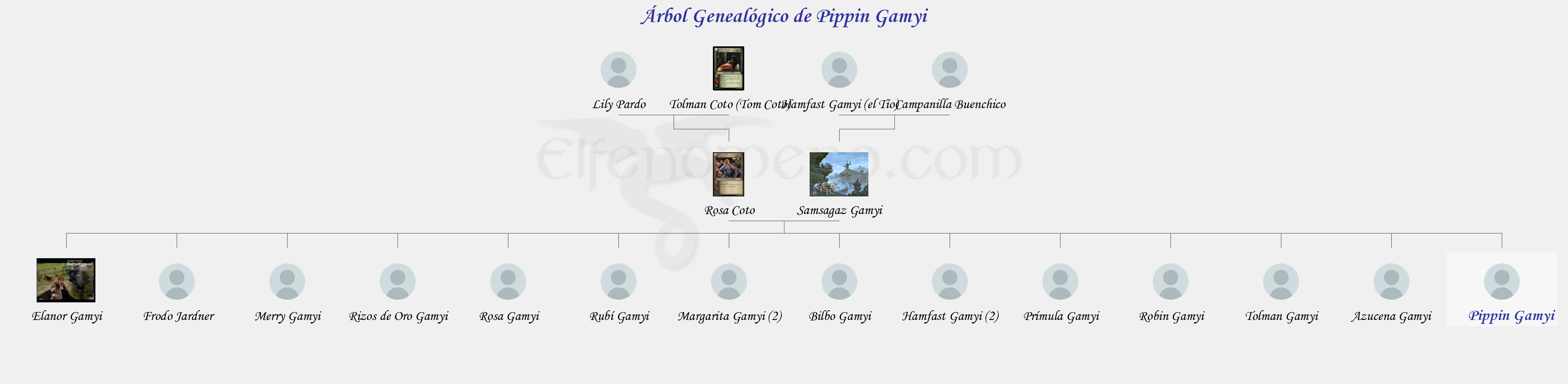 Árbol Genealógico de Pippin Gamyi - Fenopaedia: la enciclopedia Tolkien de Elfenomeno.com