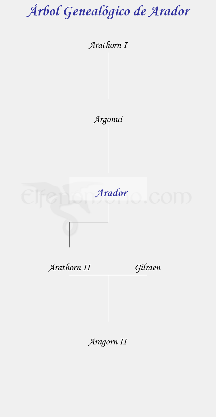 Árbol Genealógico de Arador - Fenopaedia: la enciclopedia Tolkien de Elfenomeno.com