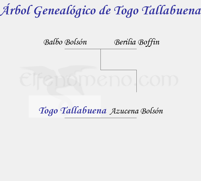 Árbol Genealógico de Togo Tallabuena - Fenopaedia: la enciclopedia Tolkien de Elfenomeno.com
