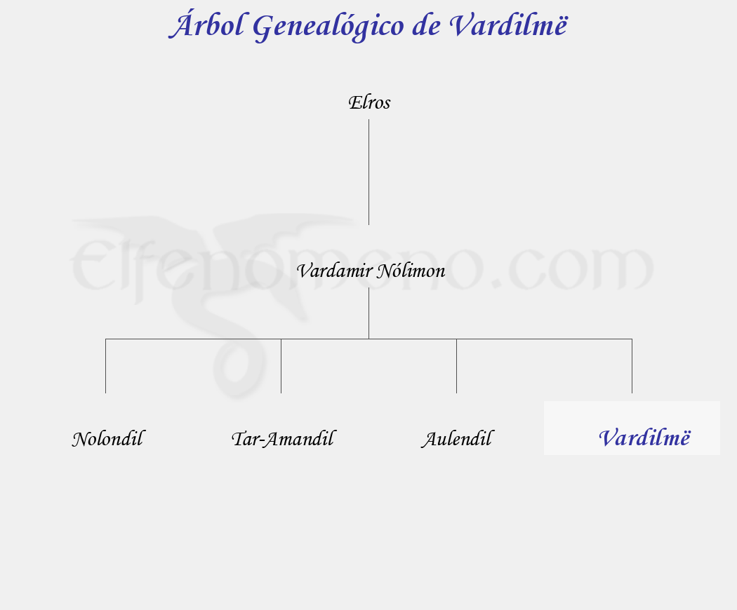 Árbol Genealógico de Vardilmë - Fenopaedia: la enciclopedia Tolkien de Elfenomeno.com