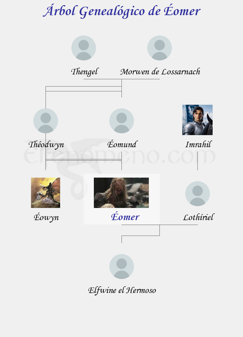 Árbol Genealógico de Éomer - Fenopaedia: la enciclopedia Tolkien de Elfenomeno.com