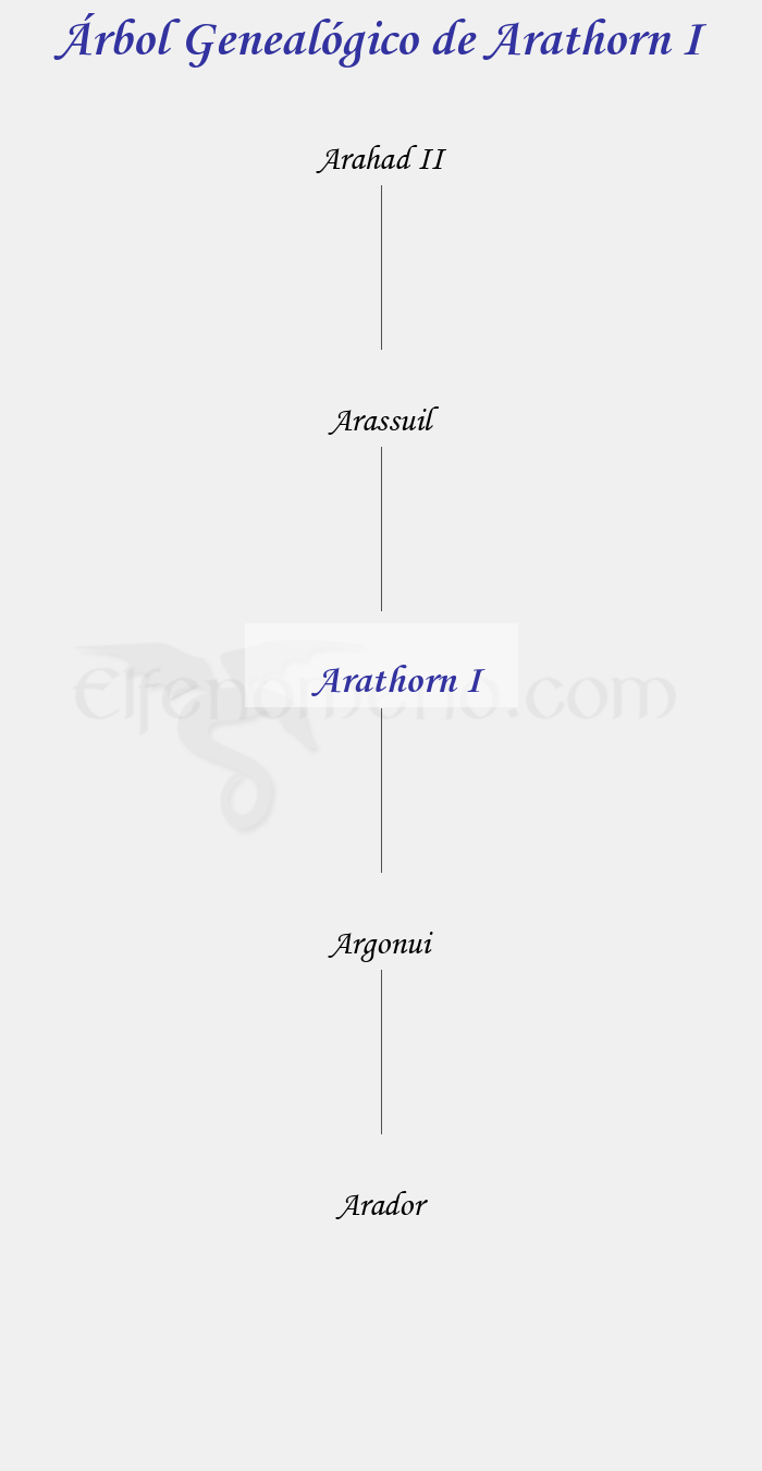 Árbol Genealógico de Arathorn I - Fenopaedia: la enciclopedia Tolkien de Elfenomeno.com