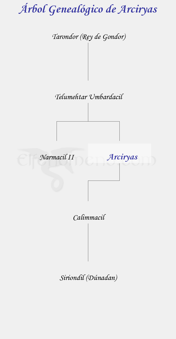 Árbol Genealógico de Arciryas - Fenopaedia: la enciclopedia Tolkien de Elfenomeno.com