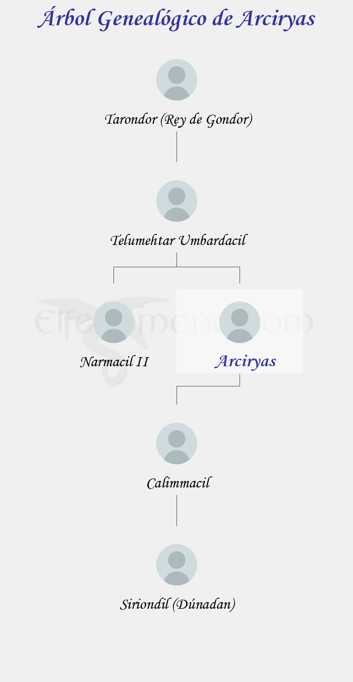 Árbol Genealógico de Arciryas - Fenopaedia: la enciclopedia Tolkien de Elfenomeno.com