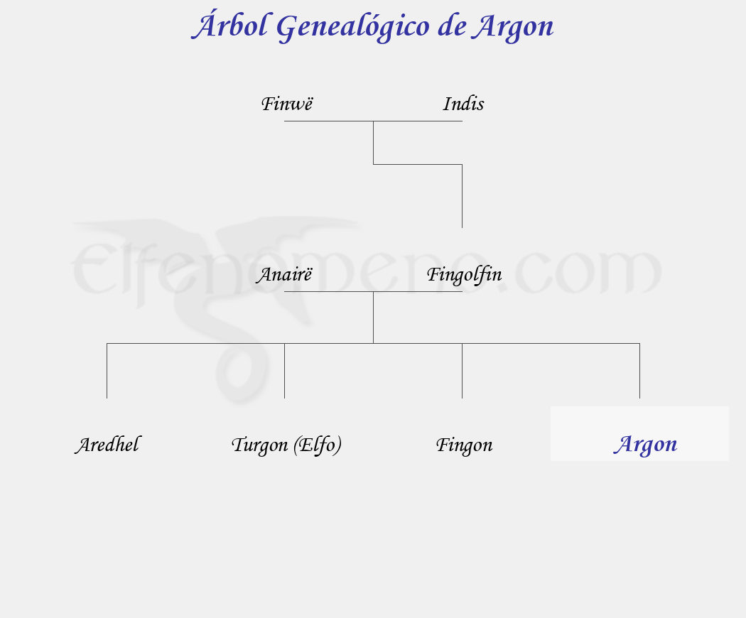 Árbol Genealógico de Argon - Fenopaedia: la enciclopedia Tolkien de Elfenomeno.com