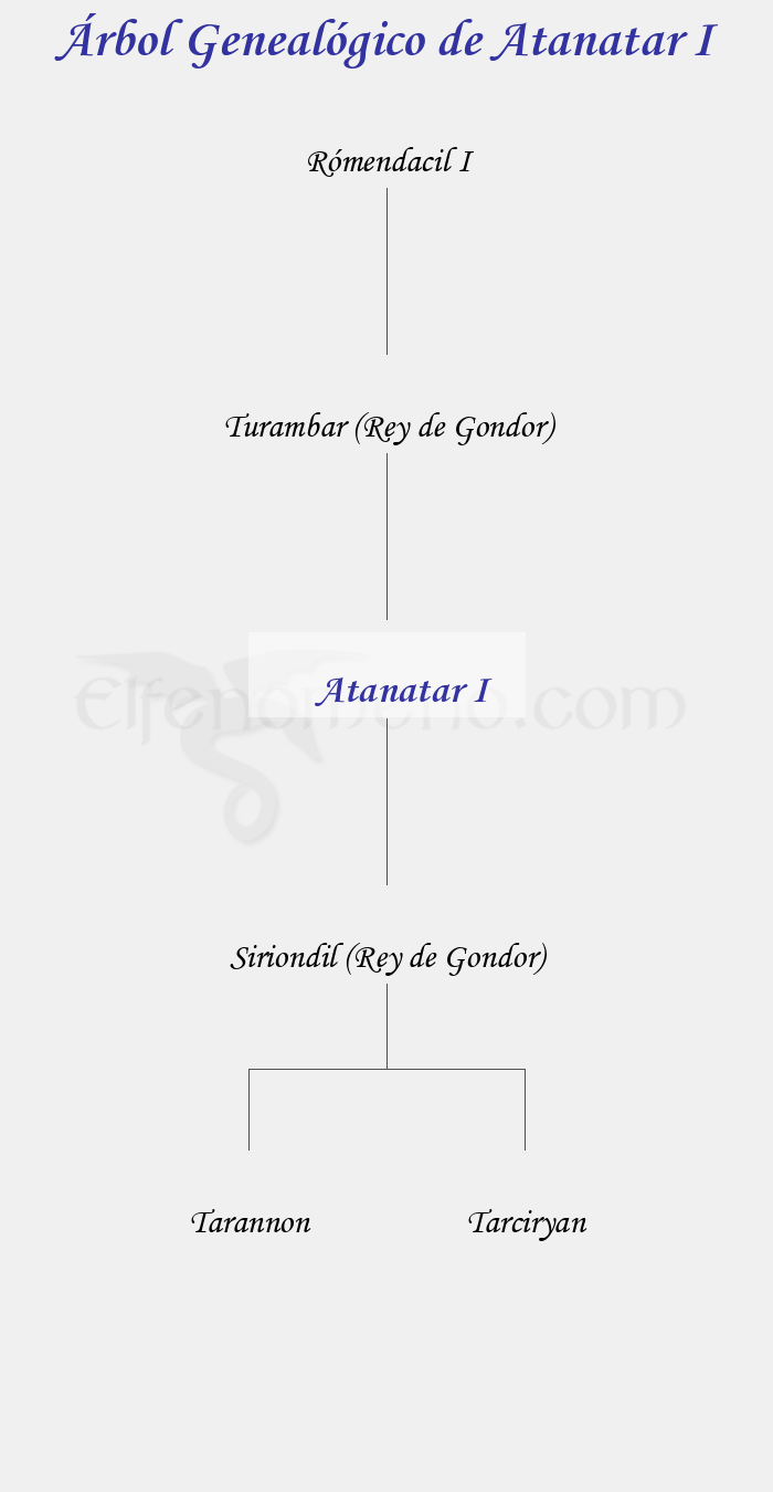 Árbol Genealógico de Atanatar I - Fenopaedia: la enciclopedia Tolkien de Elfenomeno.com