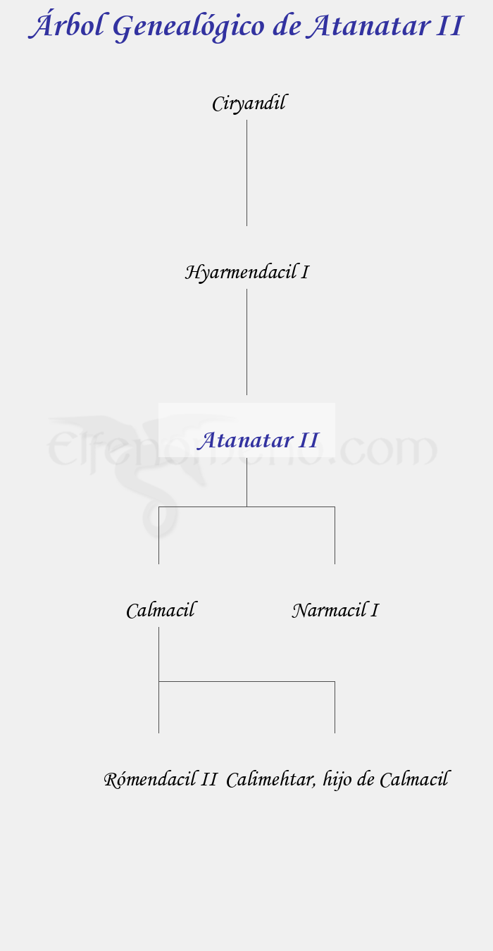 Árbol Genealógico de Atanatar II - Fenopaedia: la enciclopedia Tolkien de Elfenomeno.com