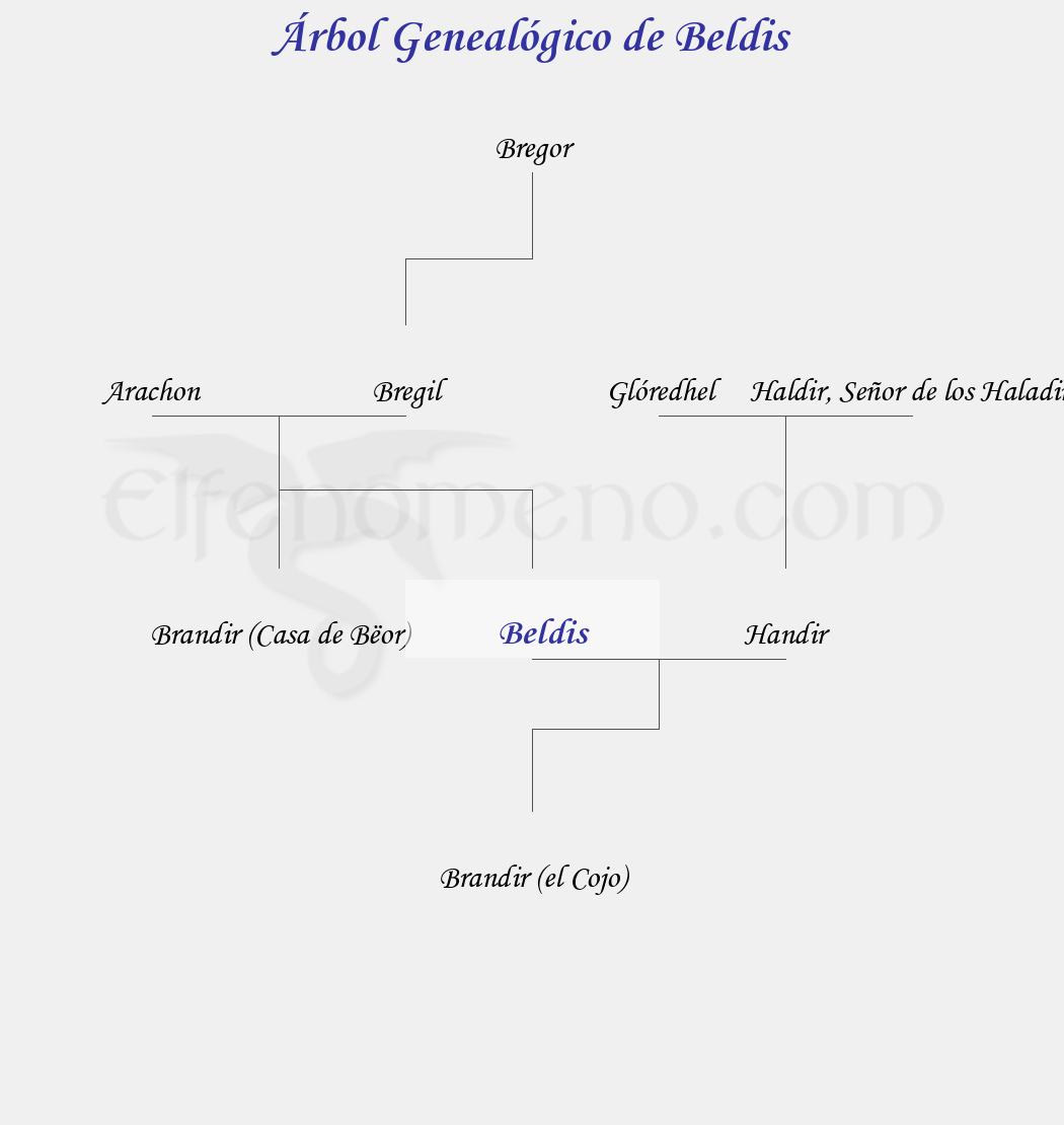 Árbol Genealógico de Beldis - Fenopaedia: la enciclopedia Tolkien de Elfenomeno.com