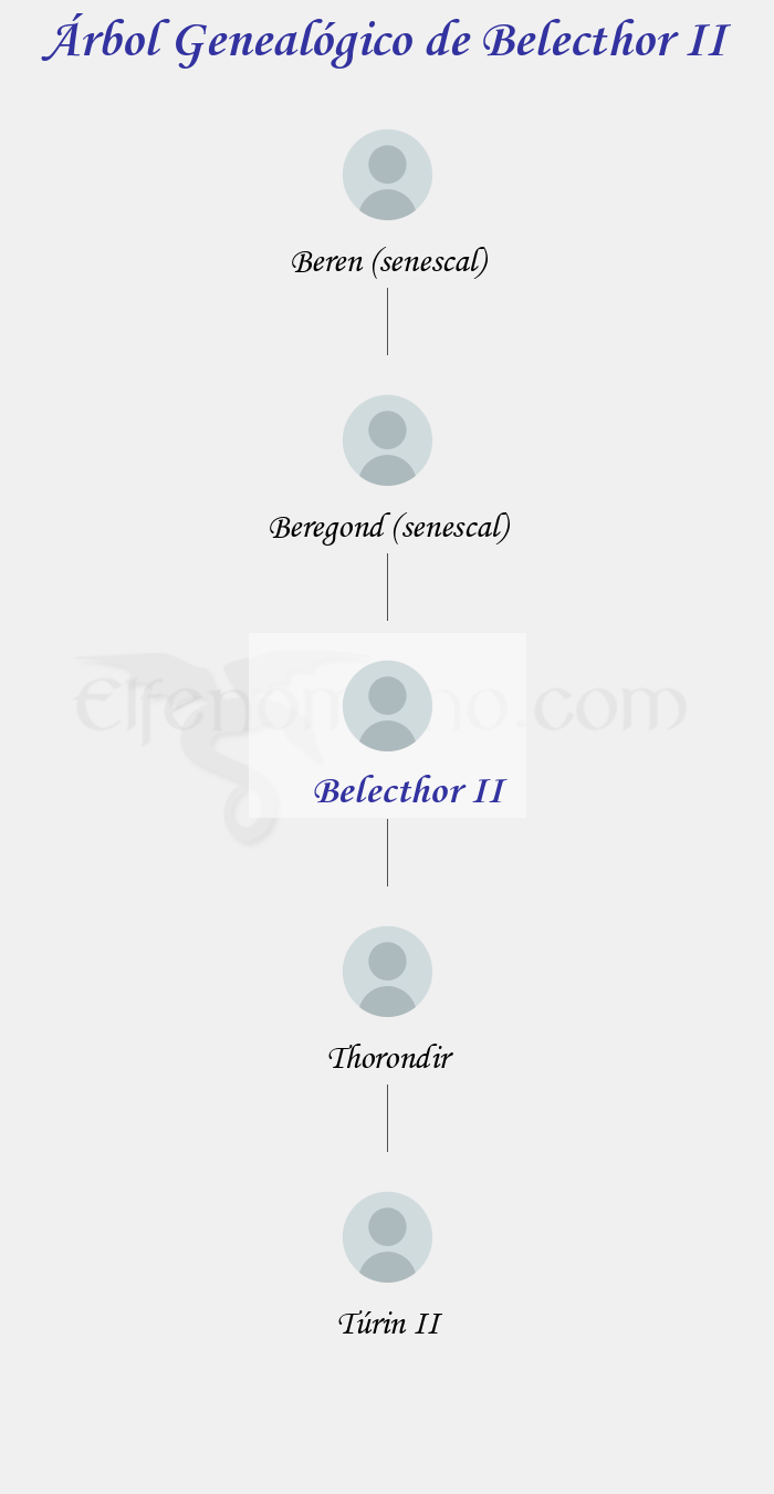 Árbol Genealógico de Belecthor II - Fenopaedia: la enciclopedia Tolkien de Elfenomeno.com