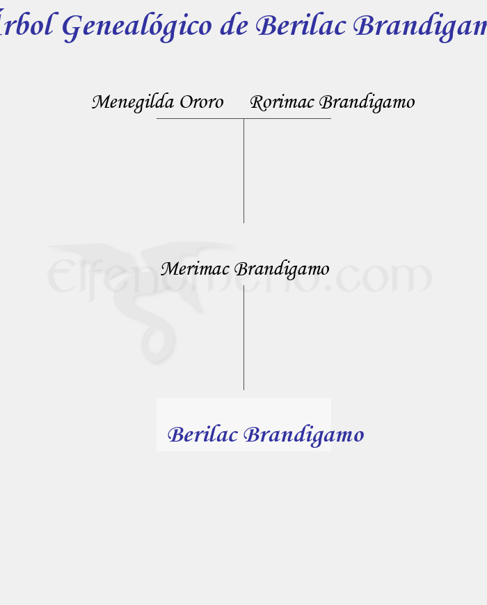 Árbol Genealógico de Berilac Brandigamo - Fenopaedia: la enciclopedia Tolkien de Elfenomeno.com