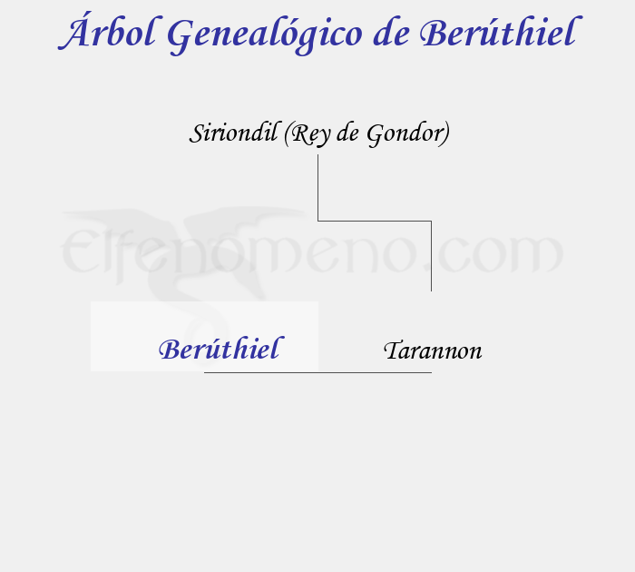 Árbol Genealógico de Berúthiel - Fenopaedia: la enciclopedia Tolkien de Elfenomeno.com