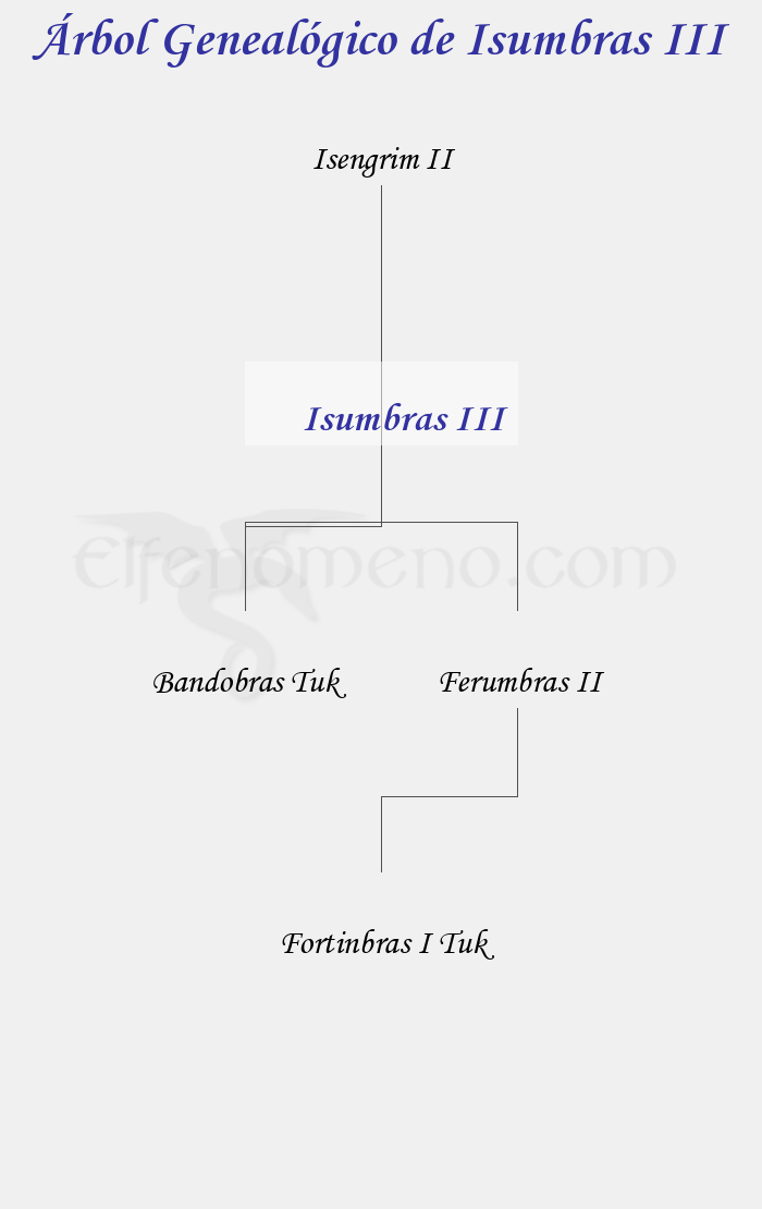 Árbol Genealógico de Isumbras III - Fenopaedia: la enciclopedia Tolkien de Elfenomeno.com