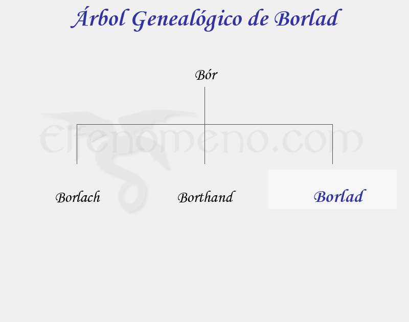 Árbol Genealógico de Borlad - Fenopaedia: la enciclopedia Tolkien de Elfenomeno.com