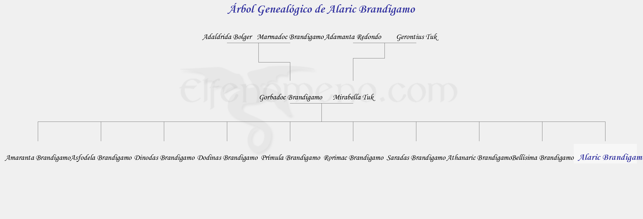 Árbol Genealógico de Alaric Brandigamo - Fenopaedia: la enciclopedia Tolkien de Elfenomeno.com
