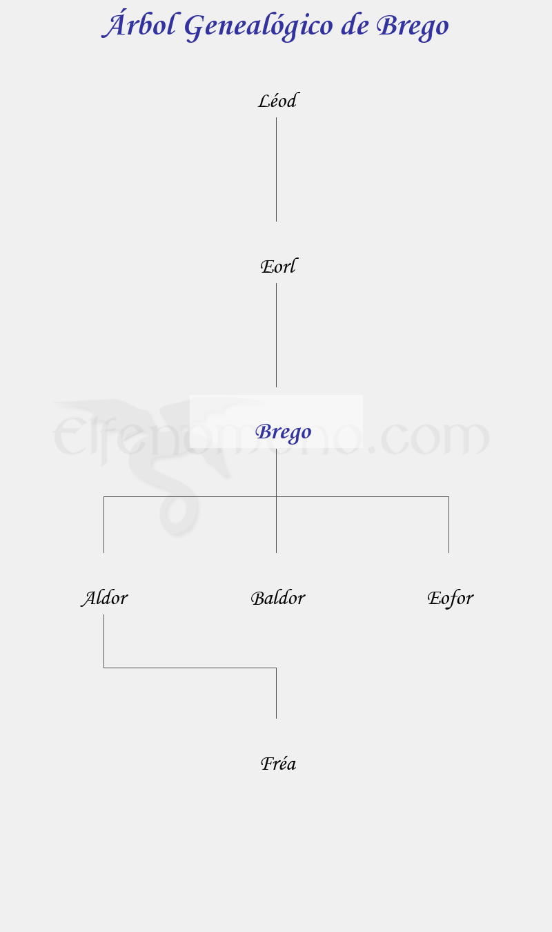 Árbol Genealógico de Brego - Fenopaedia: la enciclopedia Tolkien de Elfenomeno.com