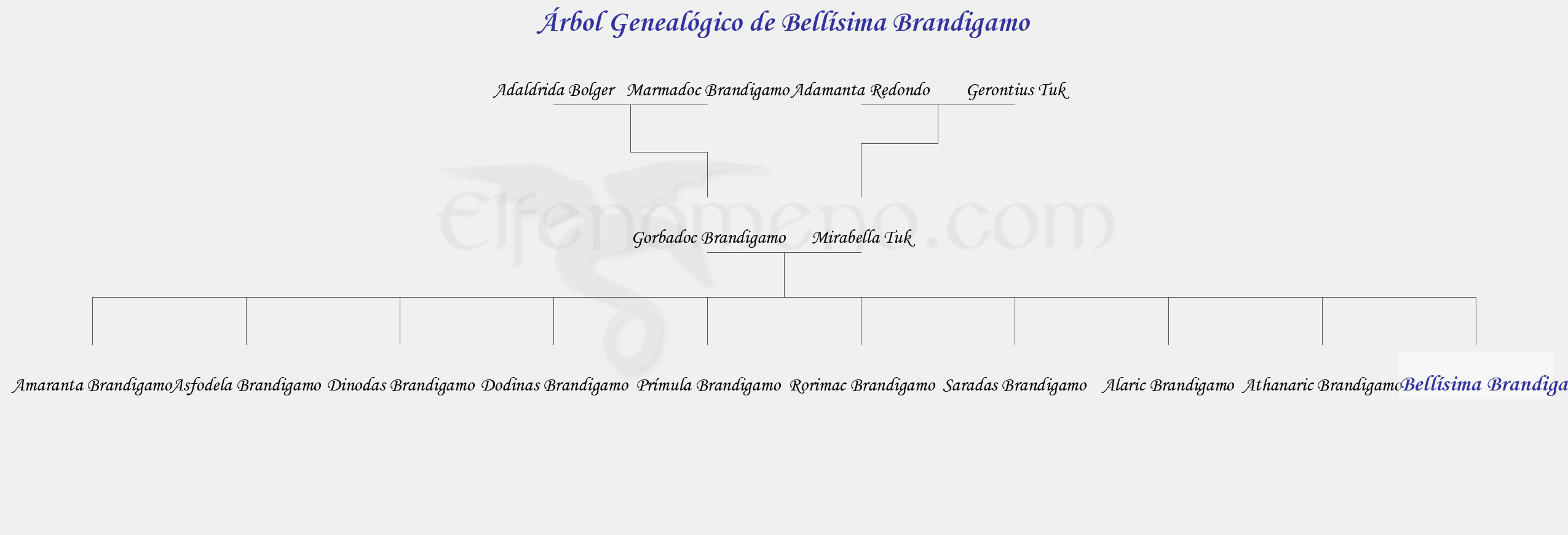 Árbol Genealógico de Bellísima Brandigamo - Fenopaedia: la enciclopedia Tolkien de Elfenomeno.com
