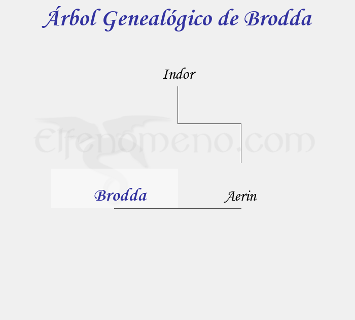 Árbol Genealógico de Brodda - Fenopaedia: la enciclopedia Tolkien de Elfenomeno.com