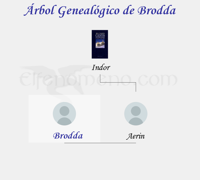 Árbol Genealógico de Brodda - Fenopaedia: la enciclopedia Tolkien de Elfenomeno.com
