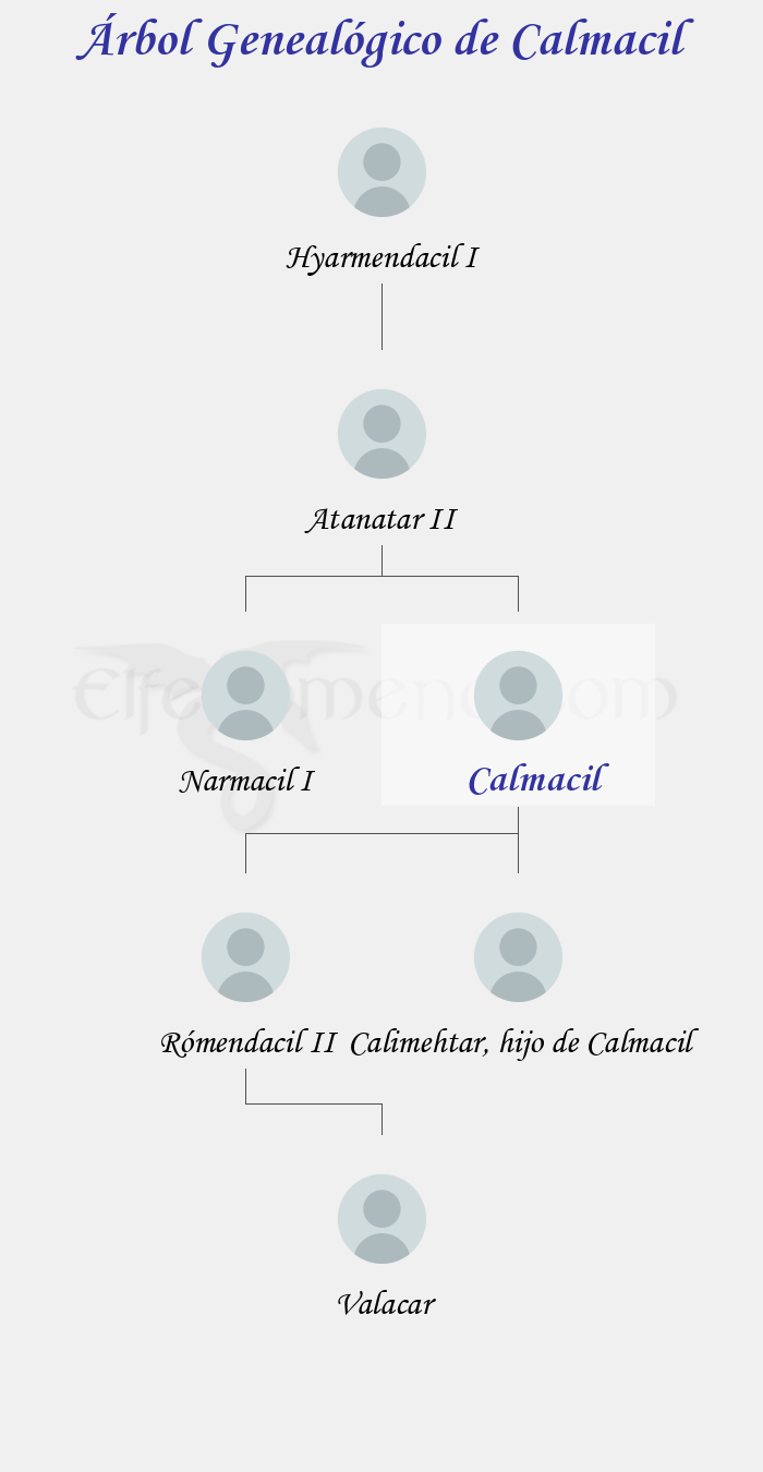 Árbol Genealógico de Calmacil - Fenopaedia: la enciclopedia Tolkien de Elfenomeno.com