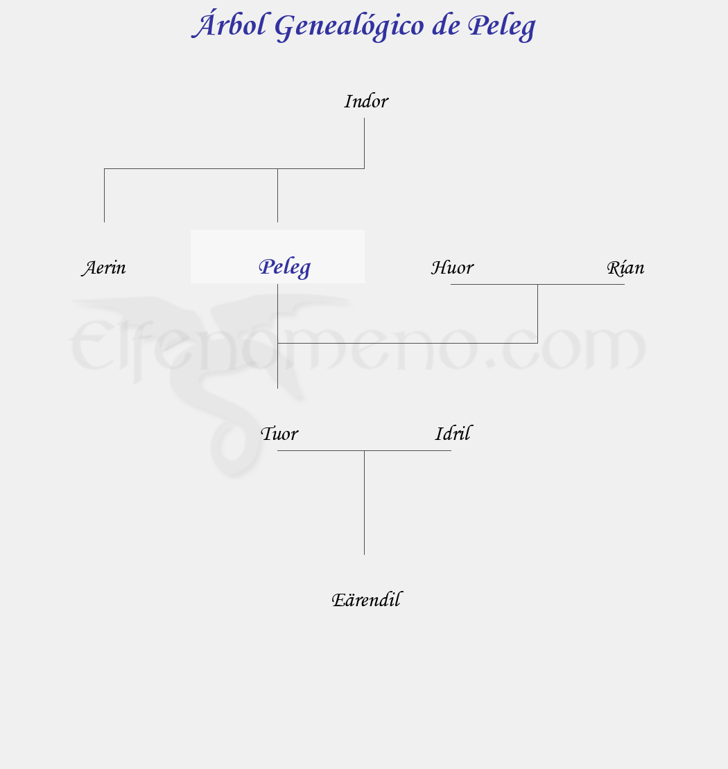 Árbol Genealógico de Peleg - Fenopaedia: la enciclopedia Tolkien de Elfenomeno.com
