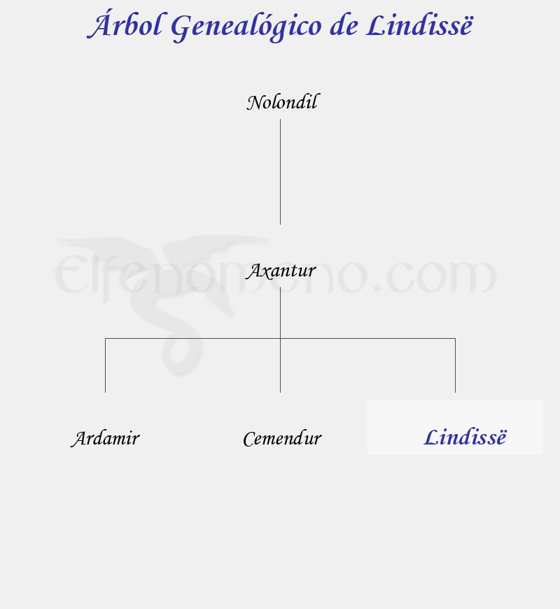 Árbol Genealógico de Lindissë - Fenopaedia: la enciclopedia Tolkien de Elfenomeno.com