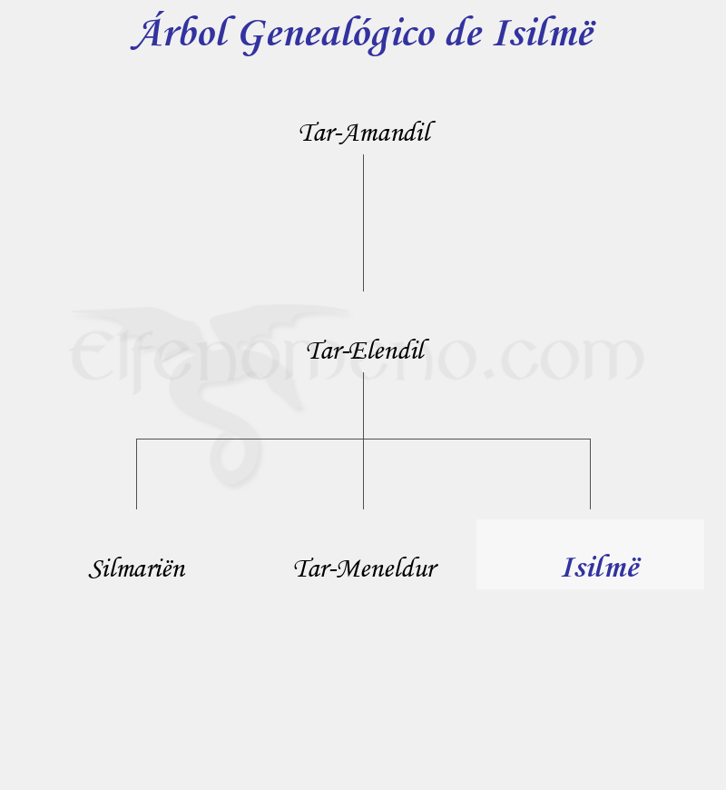 Árbol Genealógico de Isilmë - Fenopaedia: la enciclopedia Tolkien de Elfenomeno.com