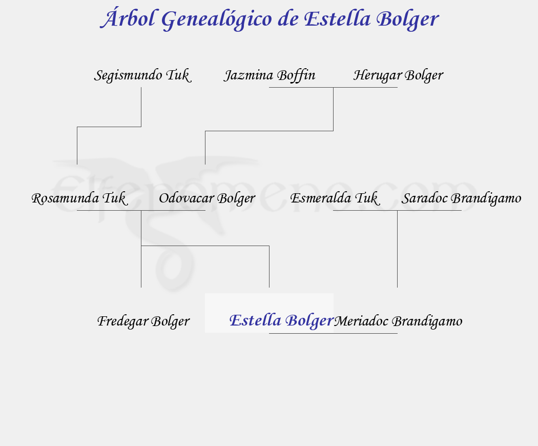 Árbol Genealógico de Estella Bolger - Fenopaedia: la enciclopedia Tolkien de Elfenomeno.com