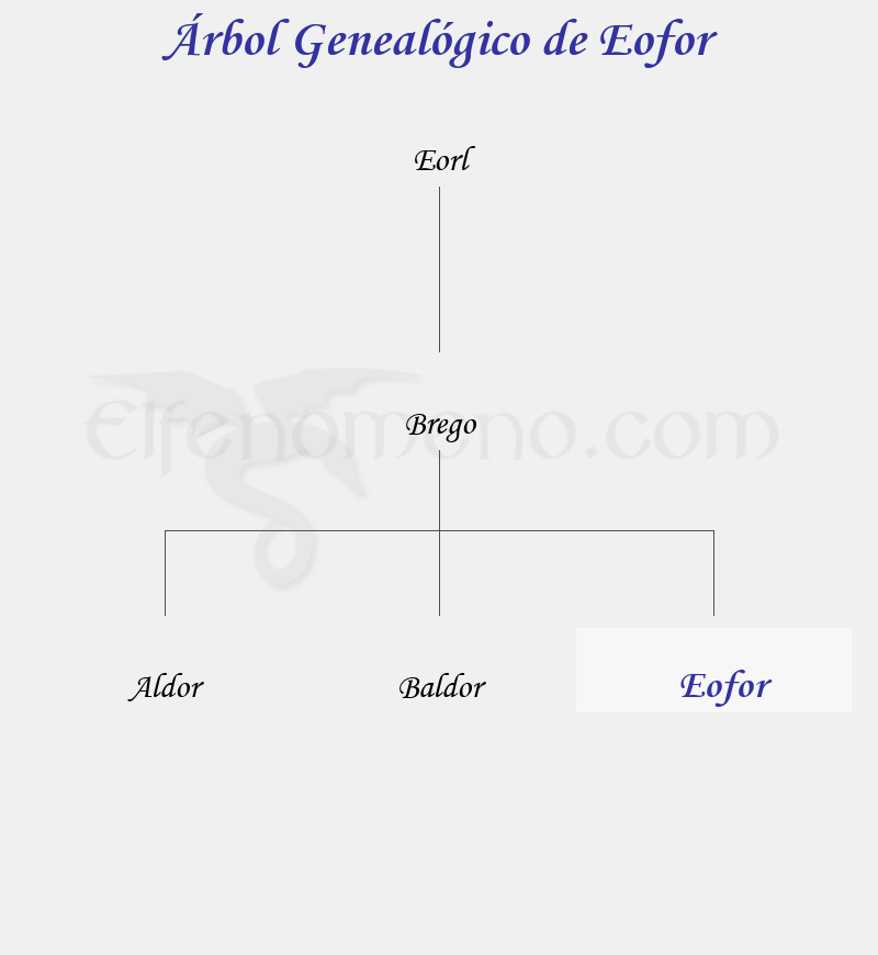 Árbol Genealógico de Eofor - Fenopaedia: la enciclopedia Tolkien de Elfenomeno.com
