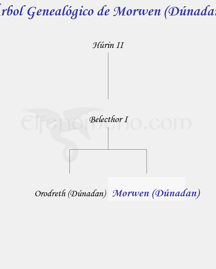 Árbol Genealógico de Morwen (Dúnadan) - Fenopaedia: la enciclopedia Tolkien de Elfenomeno.com