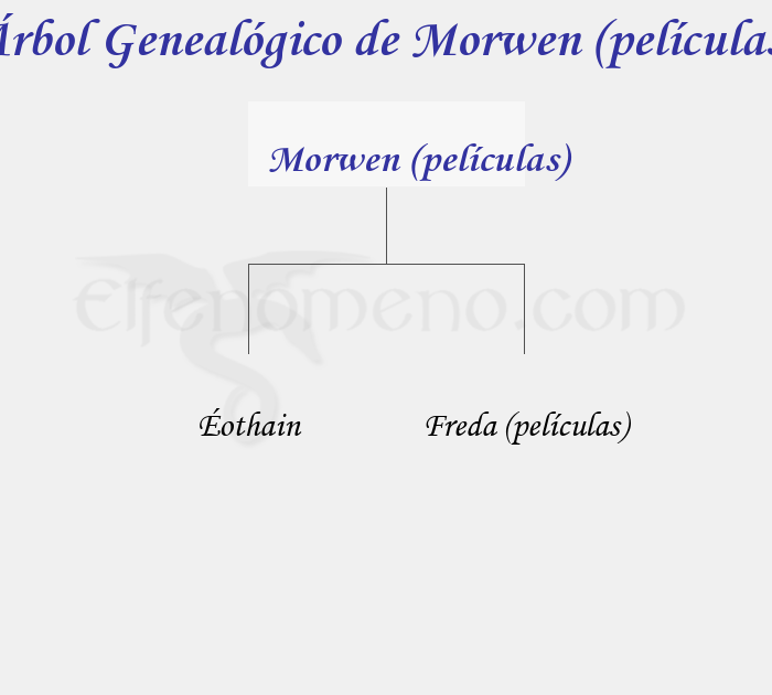 Árbol Genealógico de Morwen (películas) - Fenopaedia: la enciclopedia Tolkien de Elfenomeno.com