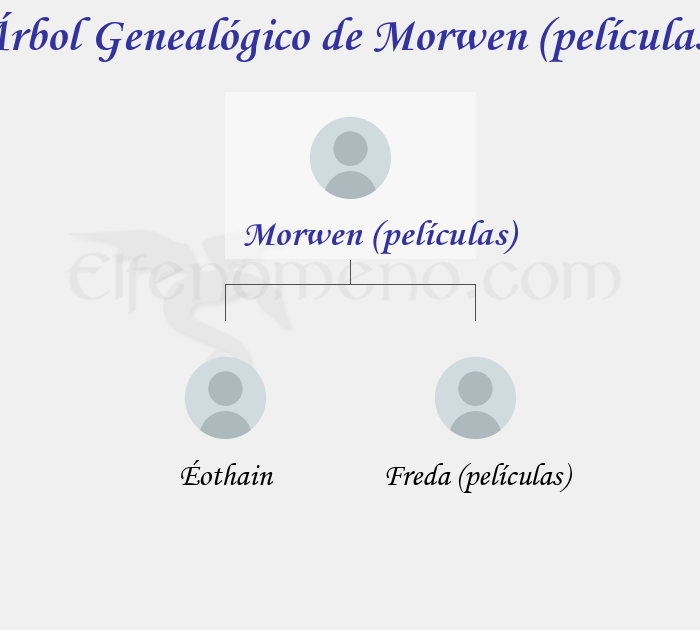 Árbol Genealógico de Morwen (películas) - Fenopaedia: la enciclopedia Tolkien de Elfenomeno.com