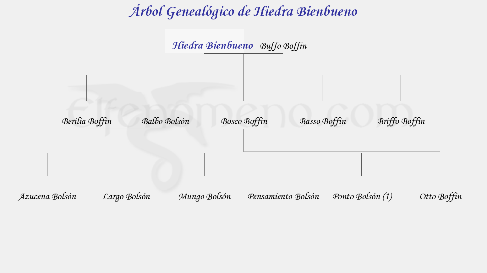 Árbol Genealógico de Hiedra Bienbueno - Fenopaedia: la enciclopedia Tolkien de Elfenomeno.com