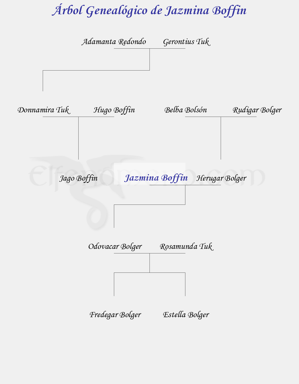 Árbol Genealógico de Jazmina Boffin - Fenopaedia: la enciclopedia Tolkien de Elfenomeno.com