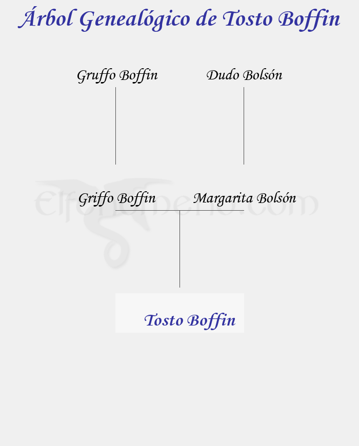 Árbol Genealógico de Tosto Boffin - Fenopaedia: la enciclopedia Tolkien de Elfenomeno.com